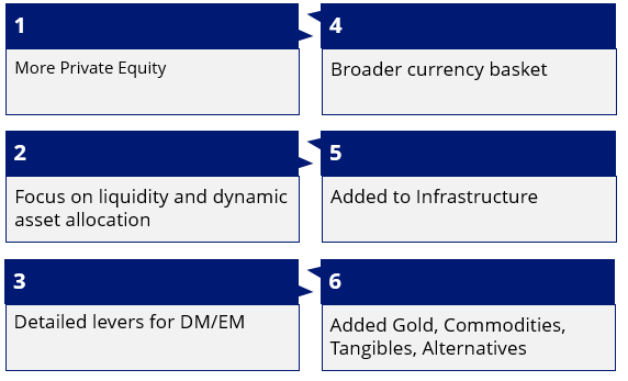 levers-futurefund.png