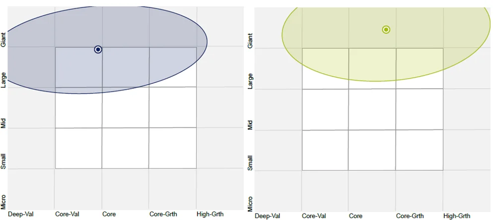 EMKT and MSCI EM Index holdings-based style map