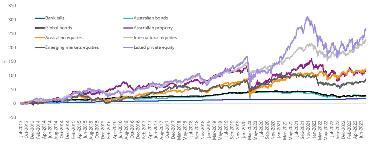 private-equity-2023-3b.webp