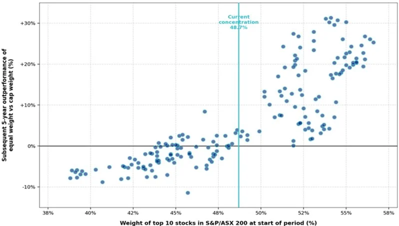 The concentration signal