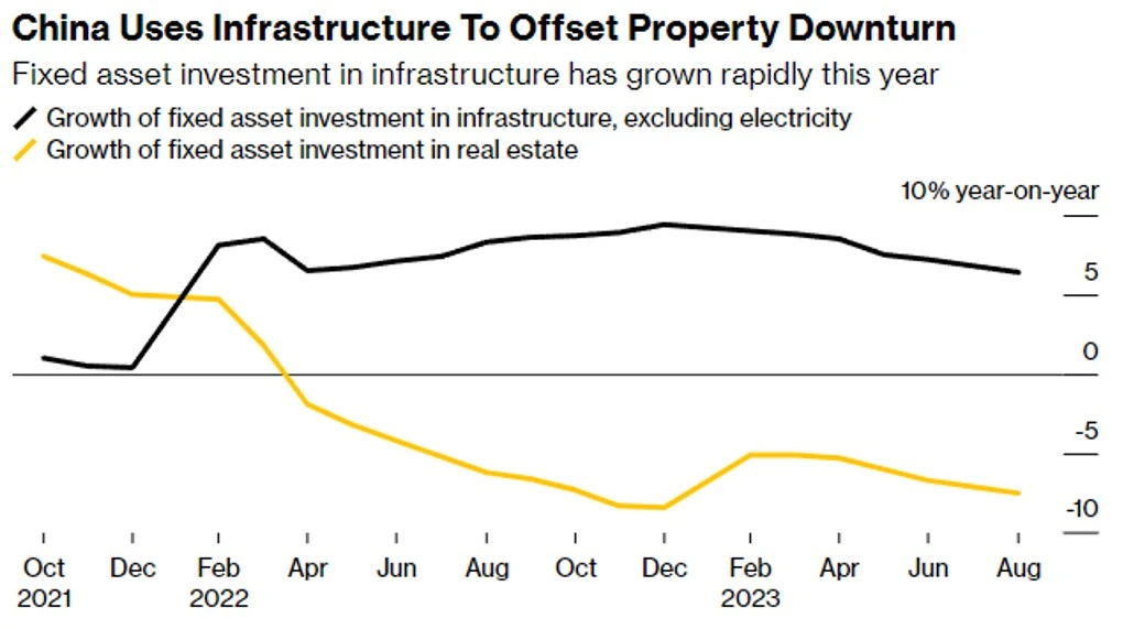 China-stimulus-bloomberg.webp