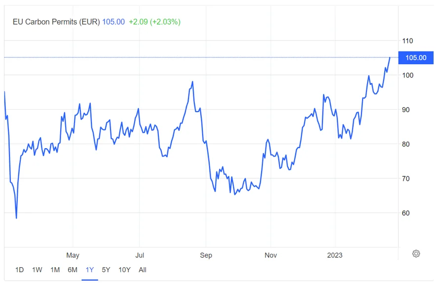 EUA price image 1.webp