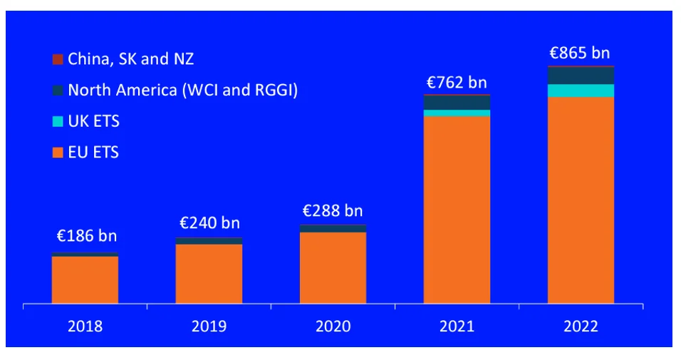 World carbon market image 2.webp