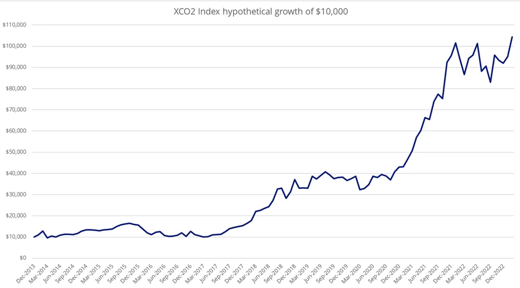 XCO2 index image 3.webp