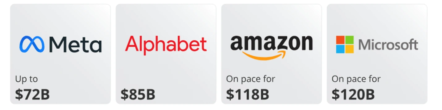 Big tech capex outlook