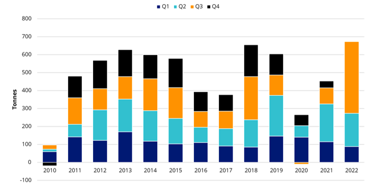 cental bank gold demand.png