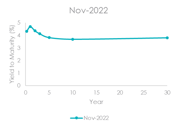 inverted-yield.png