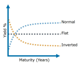 yield-curve.png