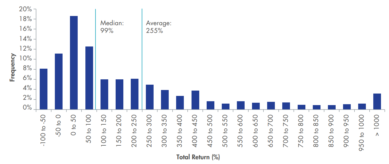 individual us stock returns