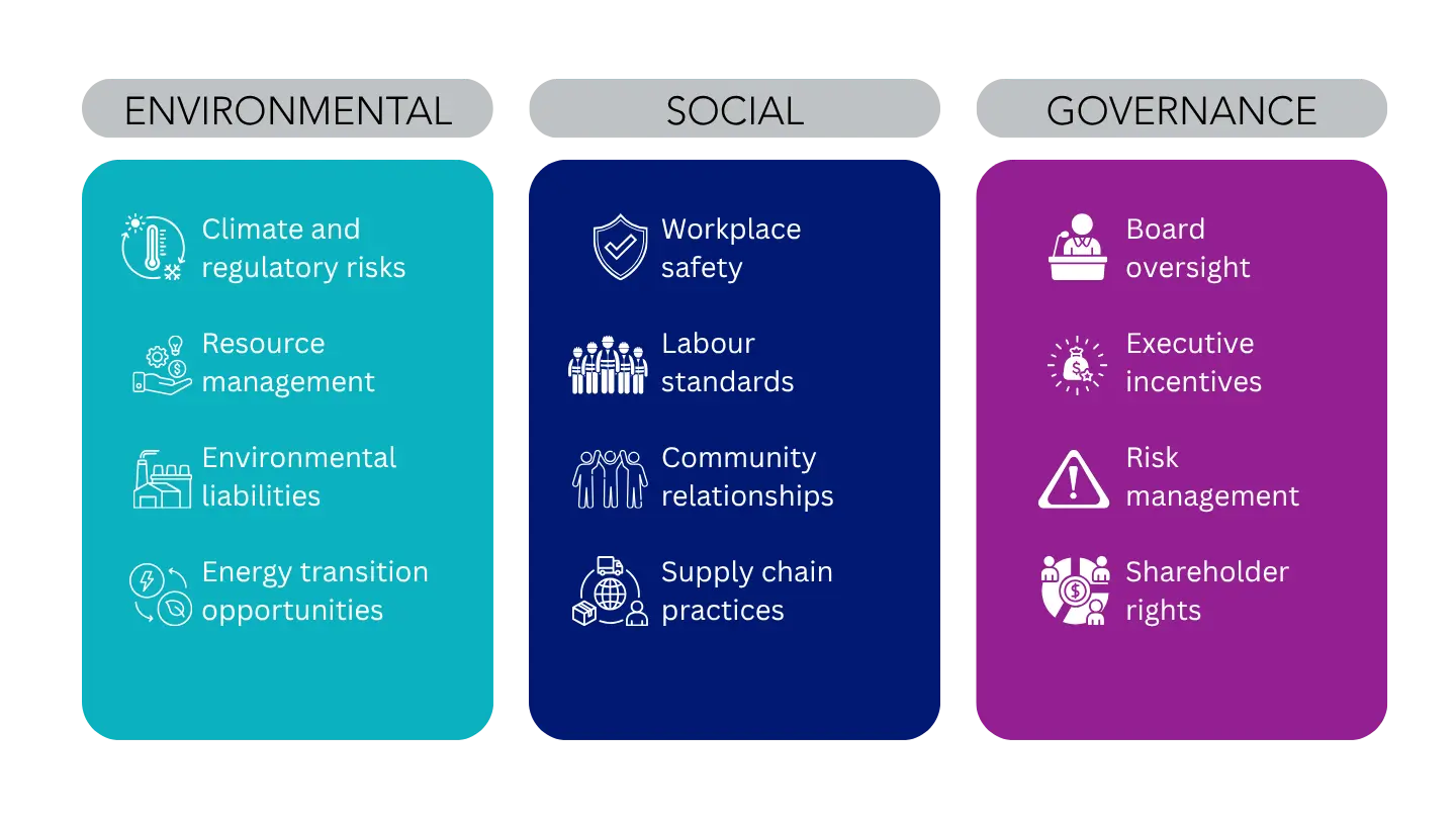 esg diagram