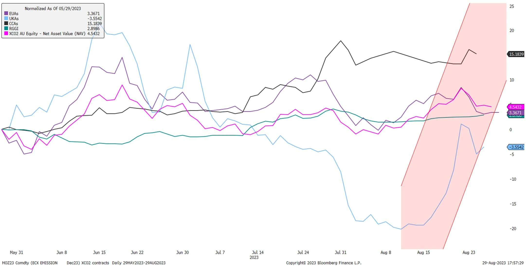 Carbon-markets-performance.webp