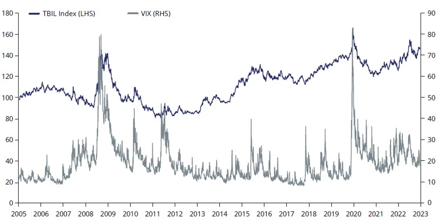 TBIL-VIX.webp