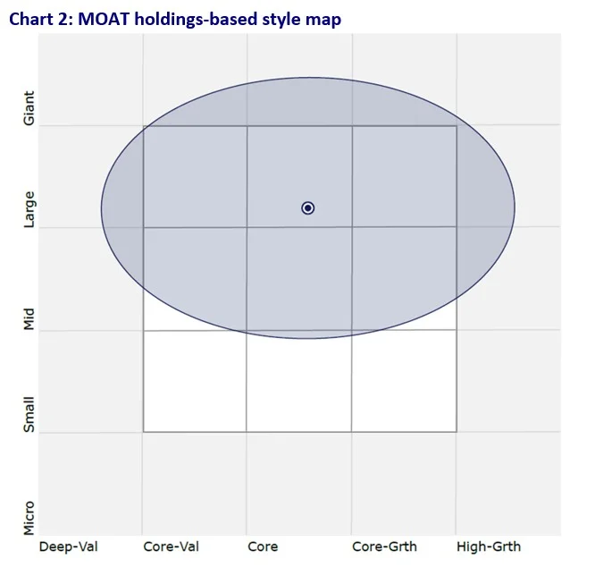 Moat-holdings style.webp