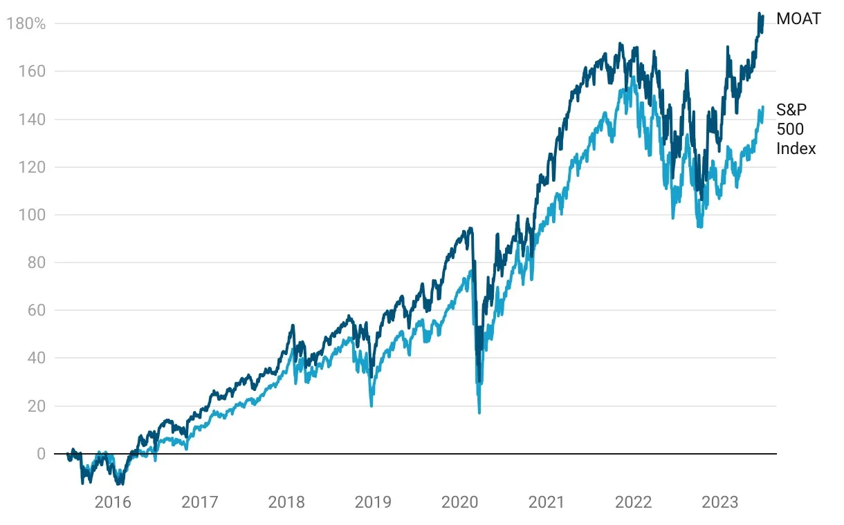 moat-performance 3.webp