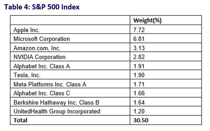 s&p holdings july 23.webp