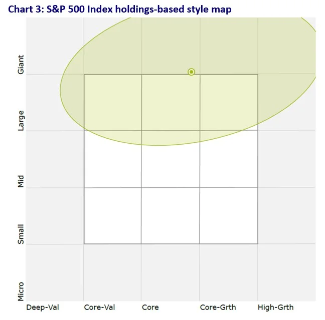S&P holdings style.webp