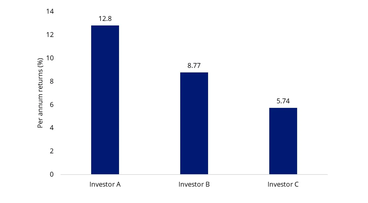 VI-Remaining-invested2.webp