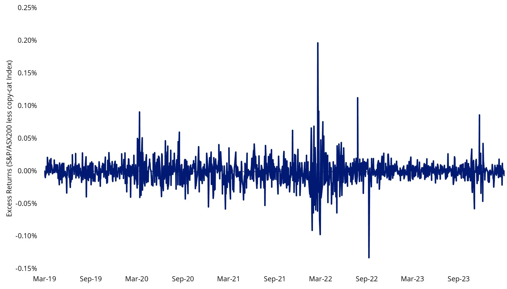 au-index-returns.webp