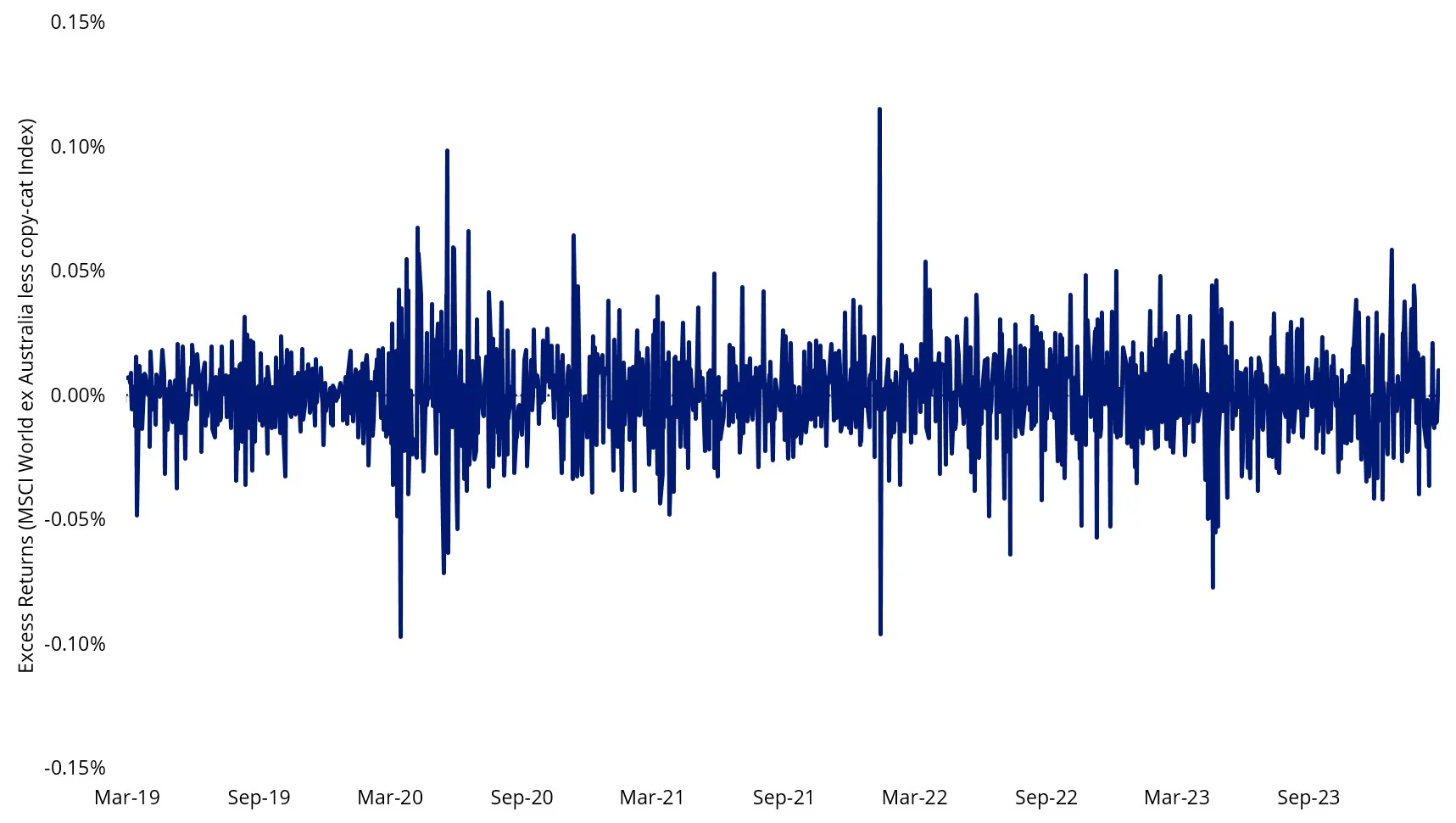 world-index-returns.webp