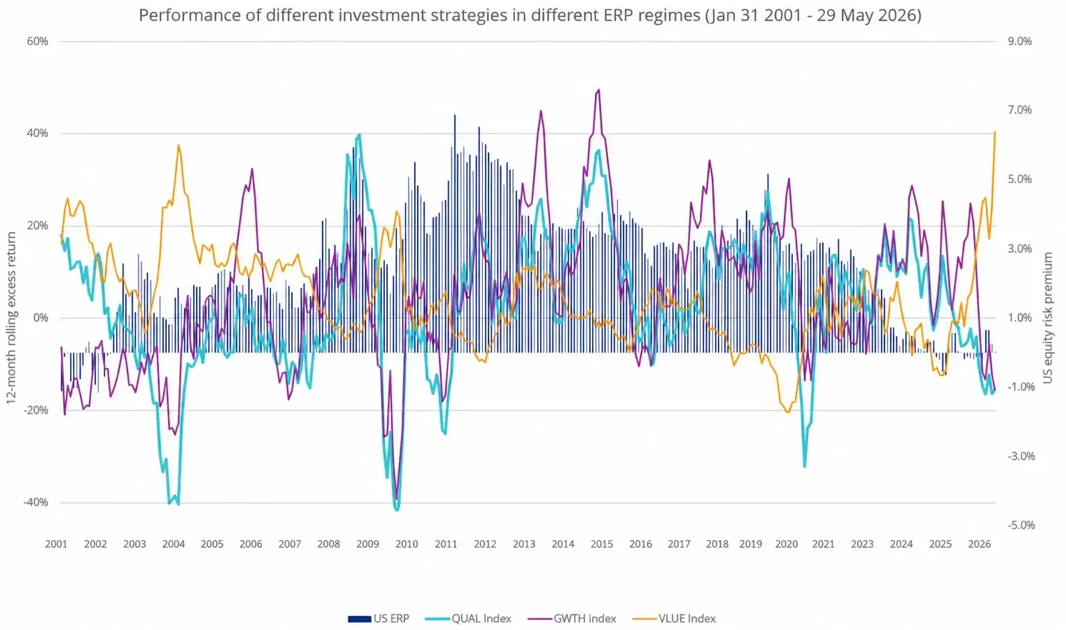 erp and investing styles
