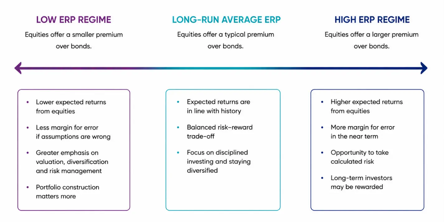 erp regimes