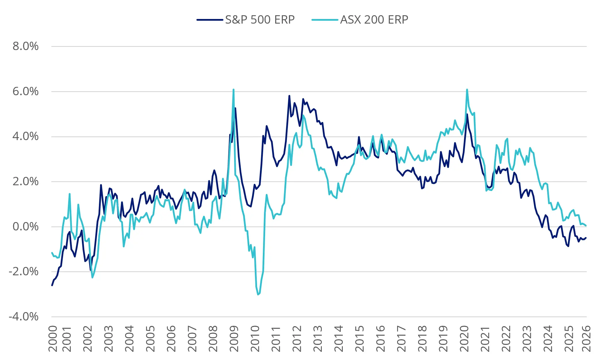 us and australia ERP