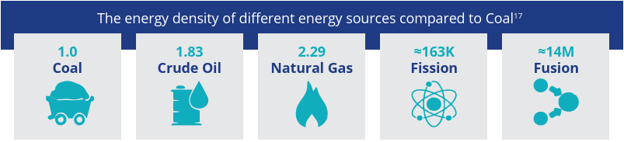 fusion energy potential