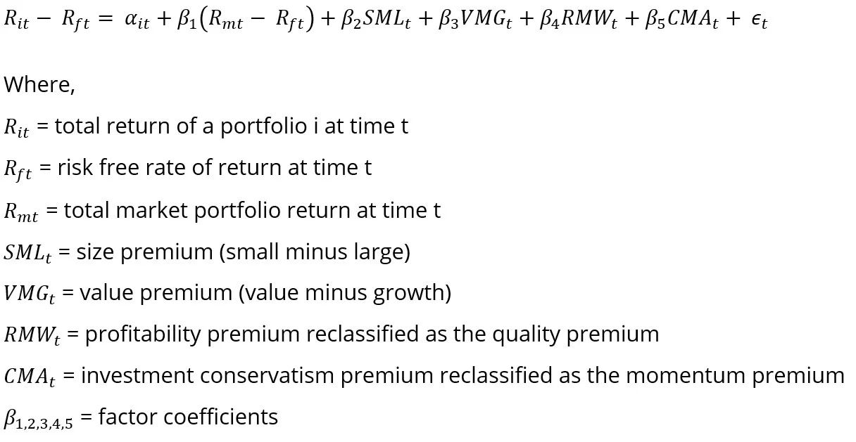 fama-french-five-factor-Model.webp
