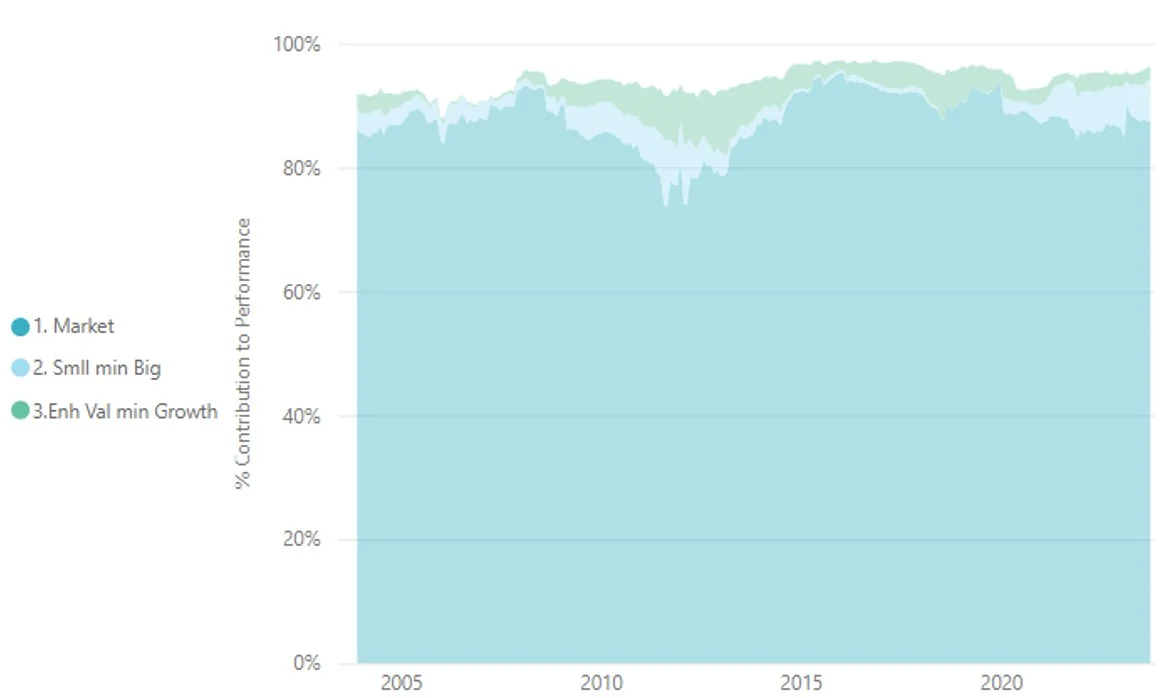 market-value-growth-size-c.webp