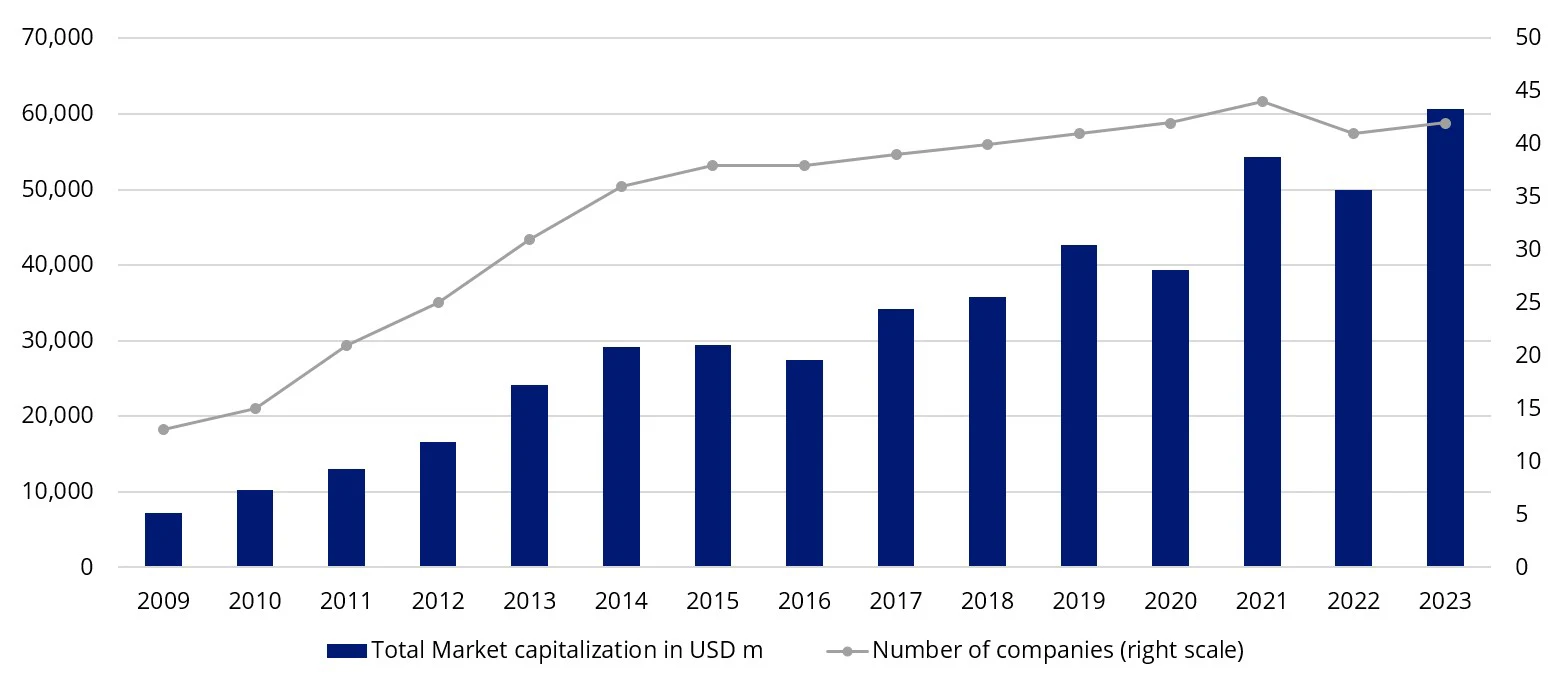 listed-private-credit-growth.webp