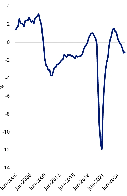 au budget balance