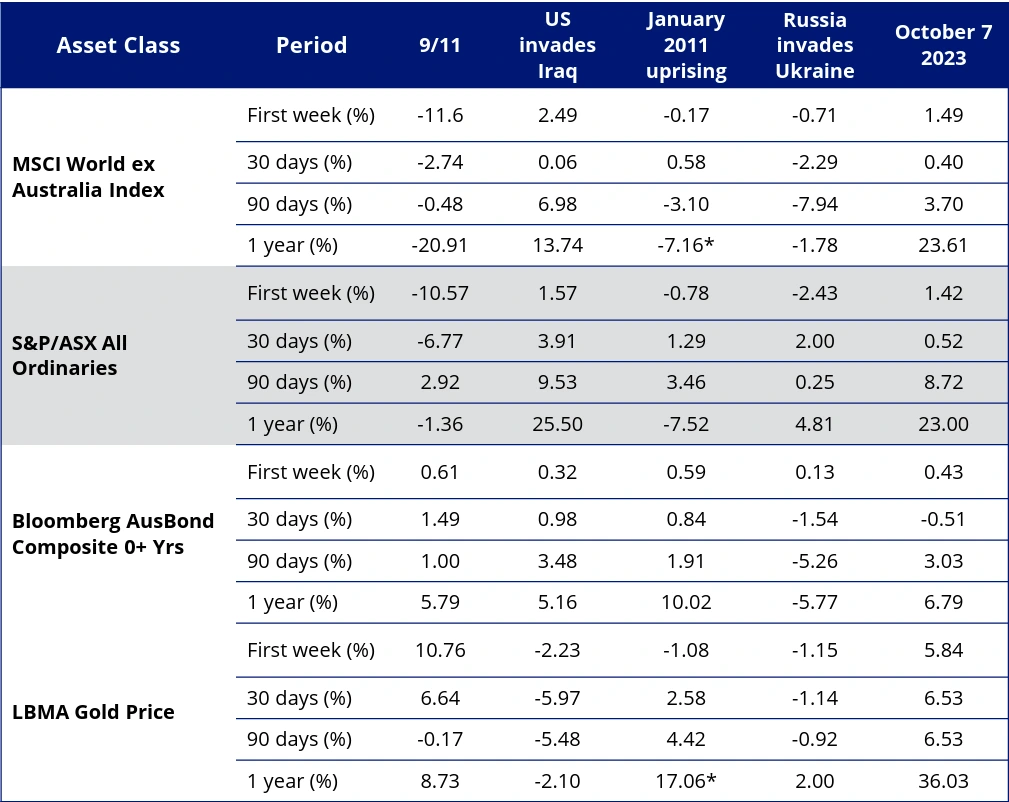 geopolitical reax markets