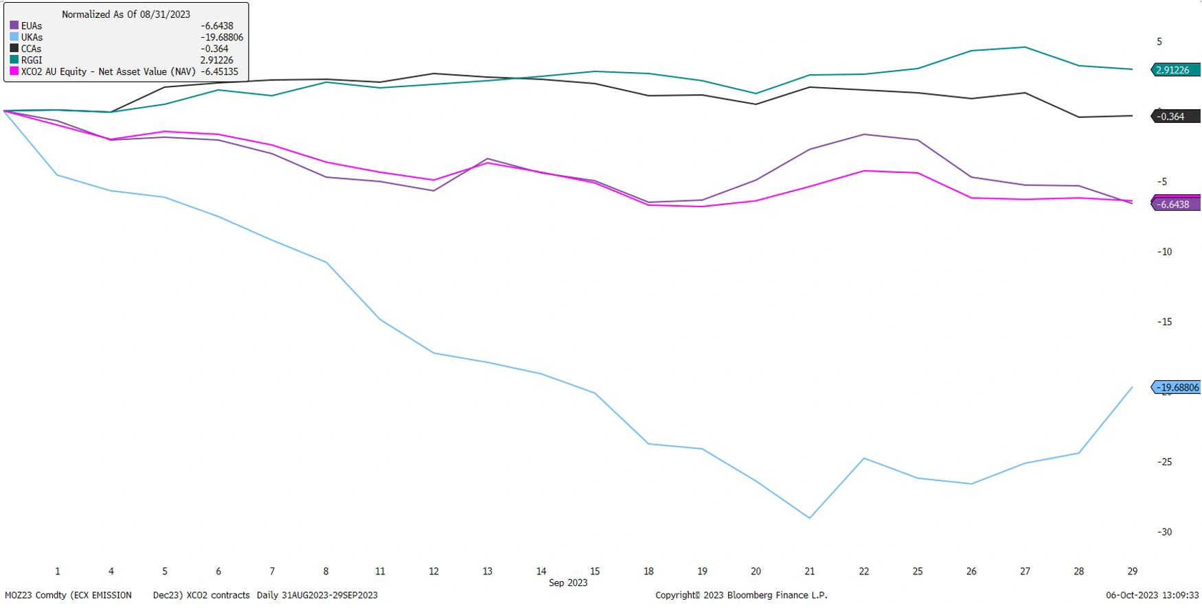 performance in au XCO2 2023 -n.webp