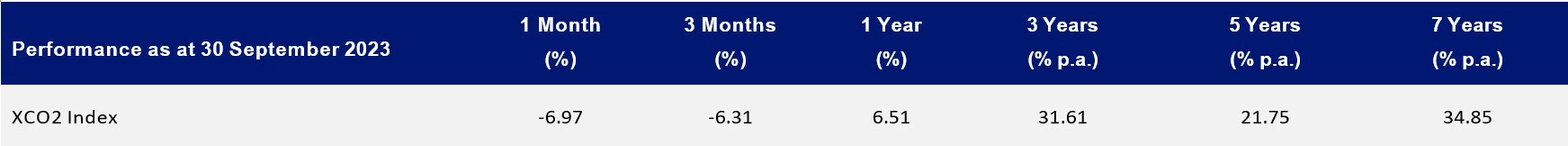 XCO2 Index performance 2023 -n.webp