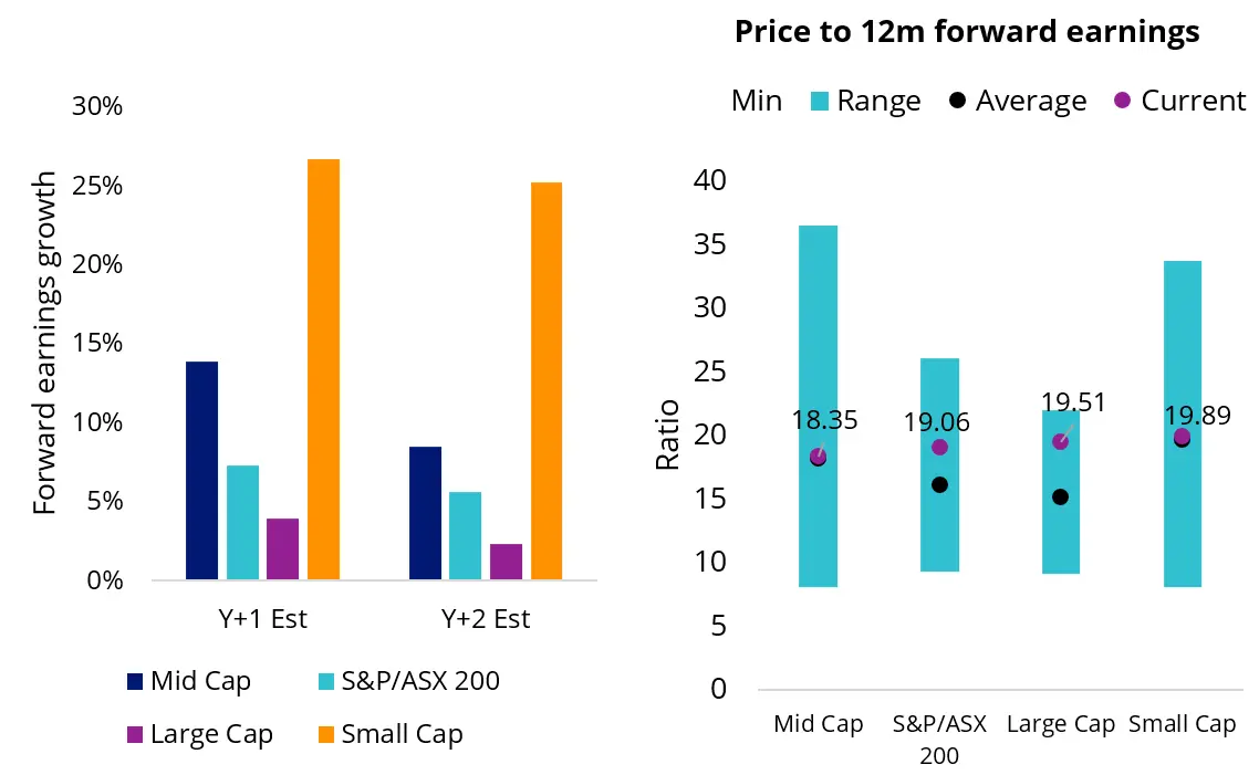 earnings growth and analyst price targets