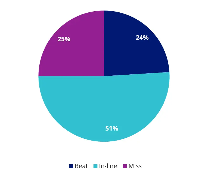asx 200 august 2026 reporting season beats