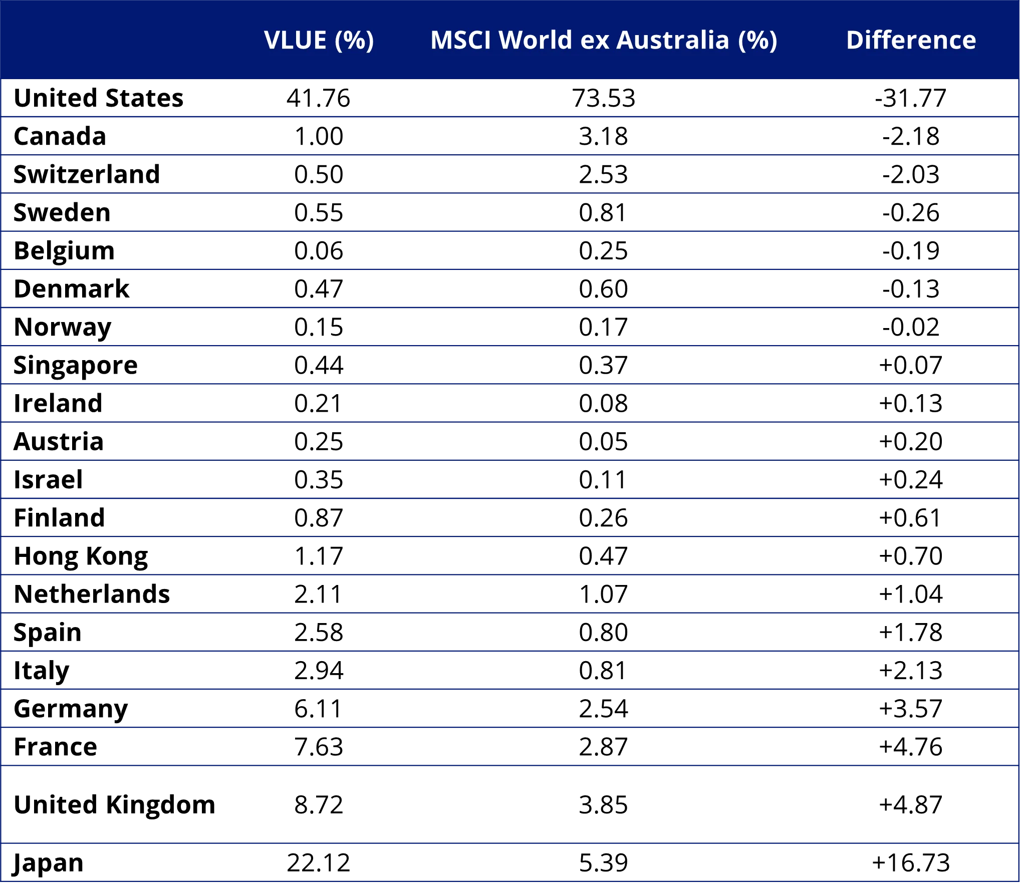 Table 4: Country breakdown   