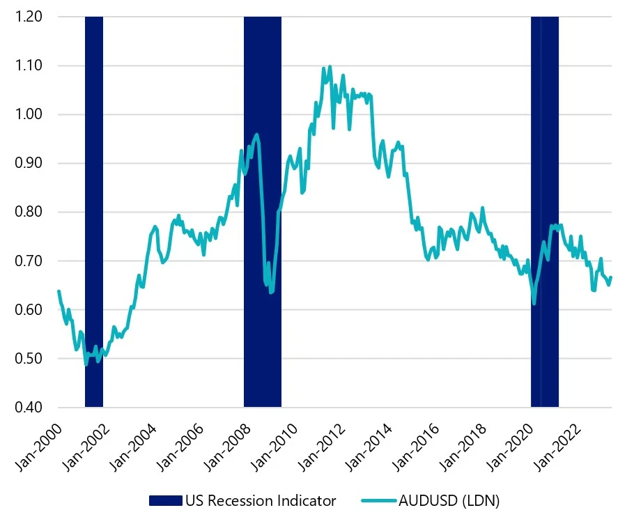 Market-risk-hedge-tbil.webp