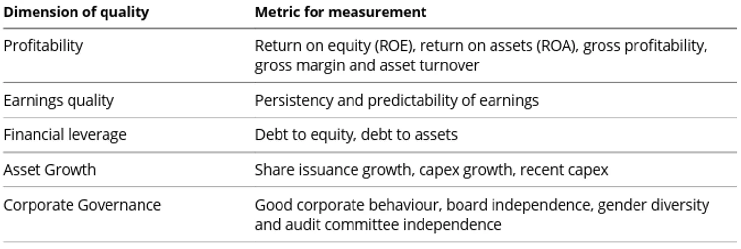 Table 1: Measurable metrics for assessing quality