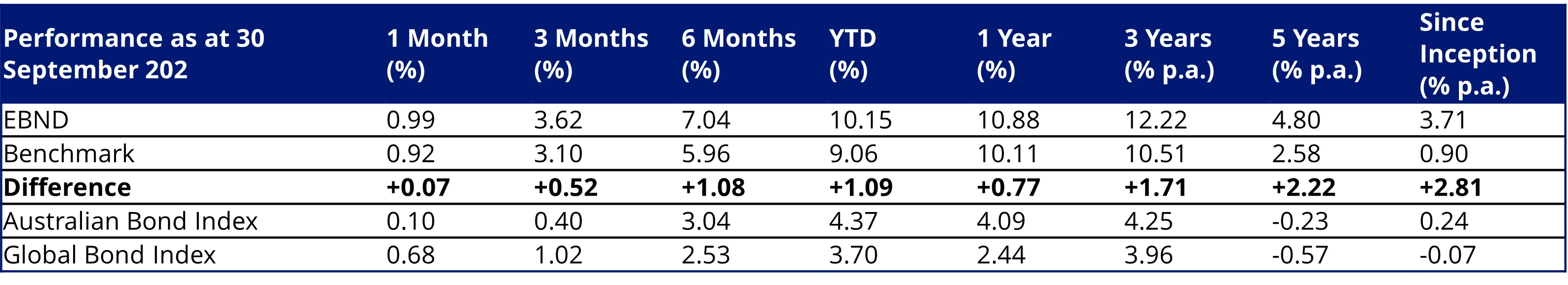 Trailing returns