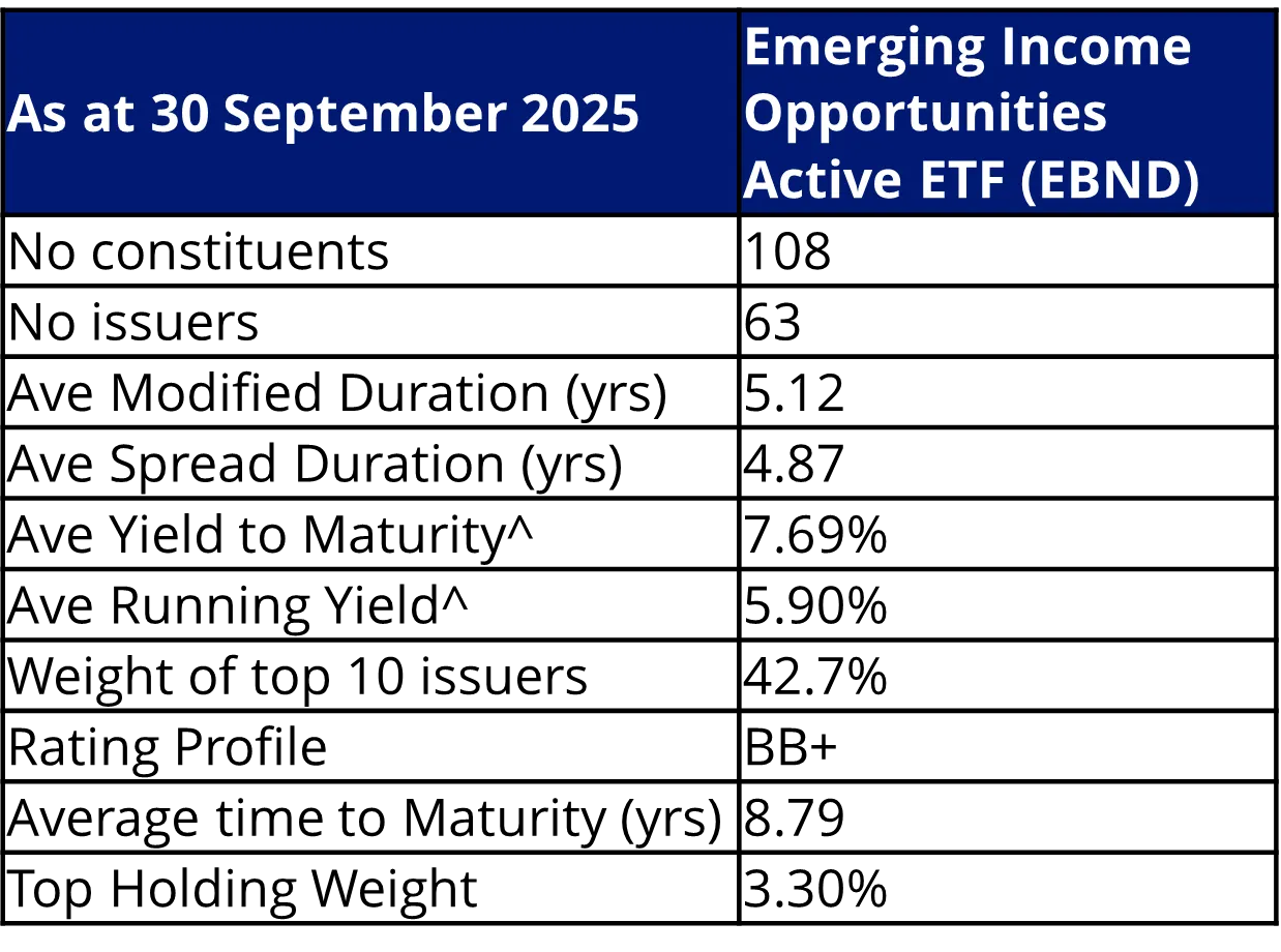 EBND statistics