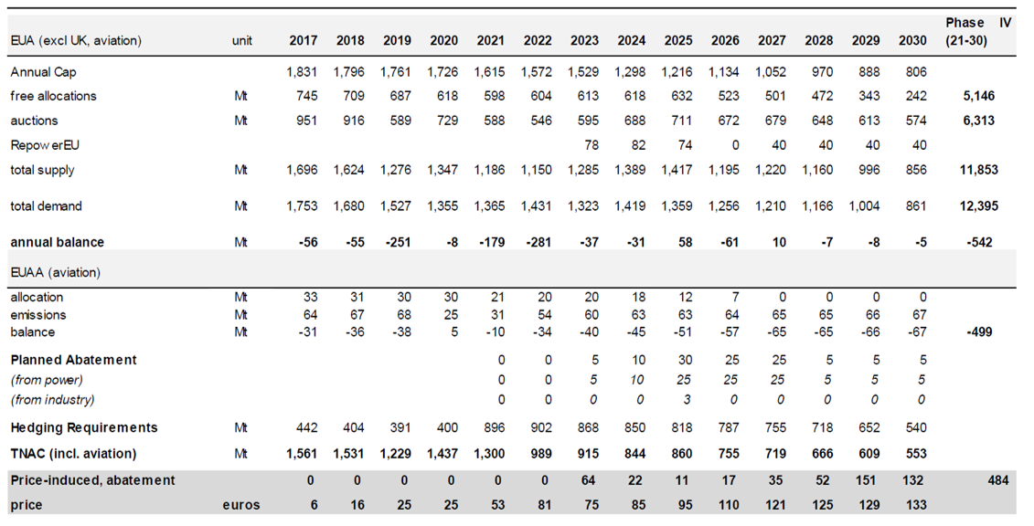 carbon market balance 3a.png