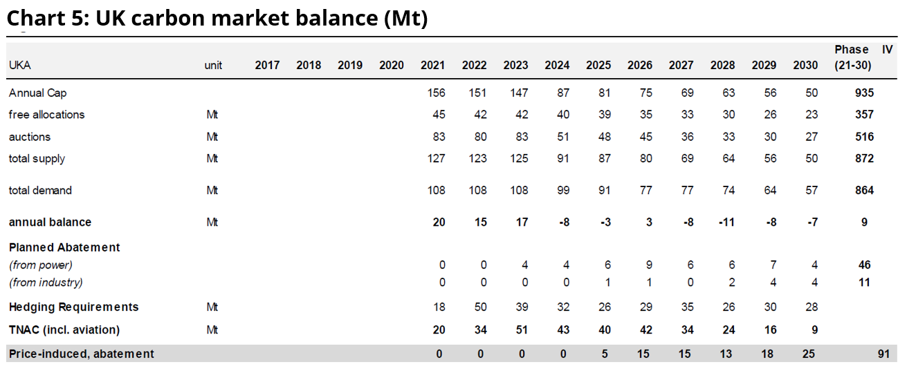 UK carbon market 5a.png