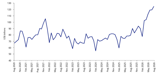New sectors continue to thrive in China