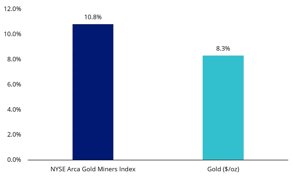 gold-miners-price-2023-1.webp