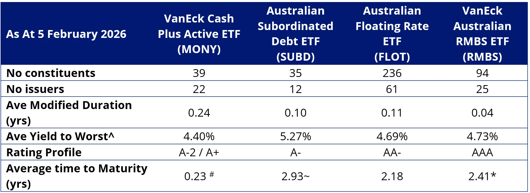 VanEck short-term money market and FRN solutions