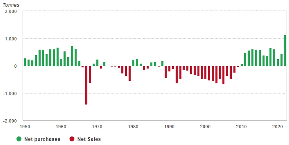 central bank demand .webp