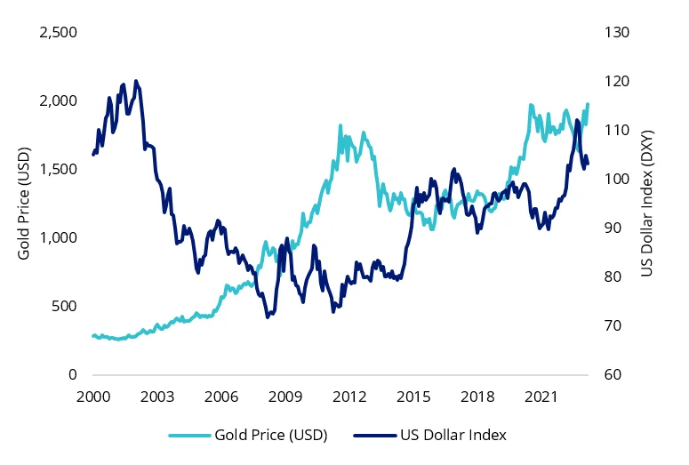 gold price usd .webp