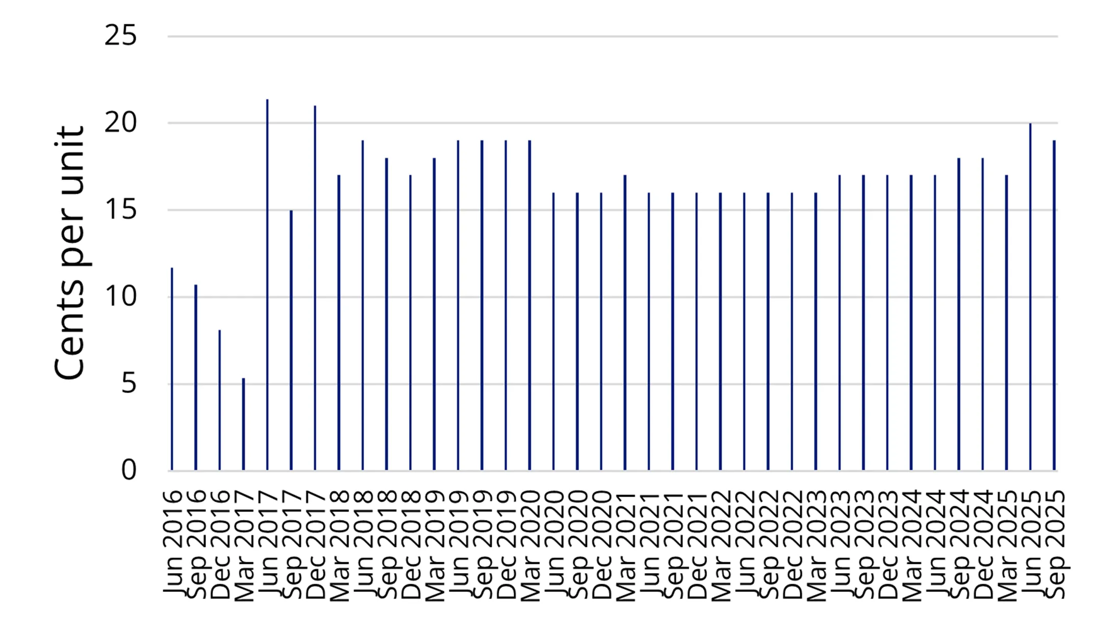 IFRA: Dividend Payment History (CPU)