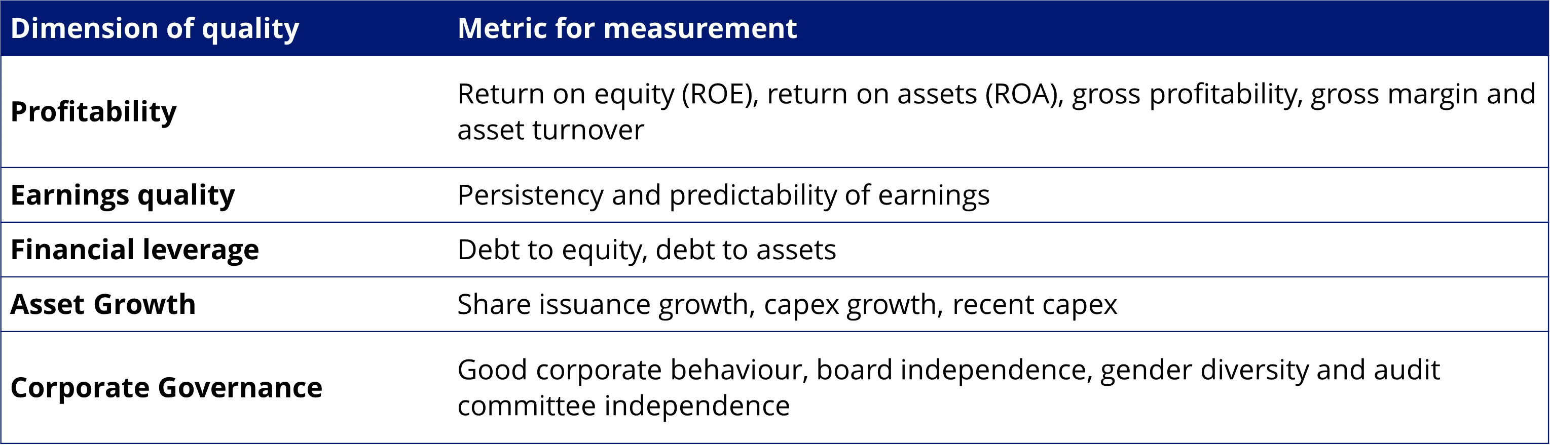 How the quality factor is measured